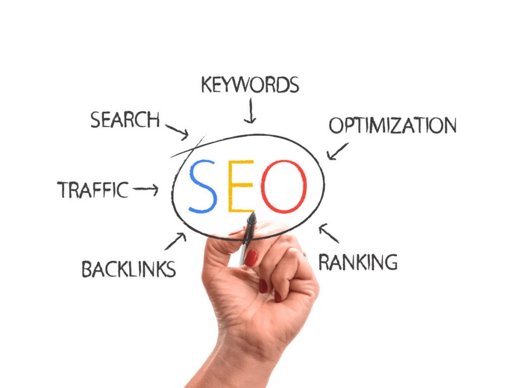How SEO Services Drive Sustainable Business Growth?